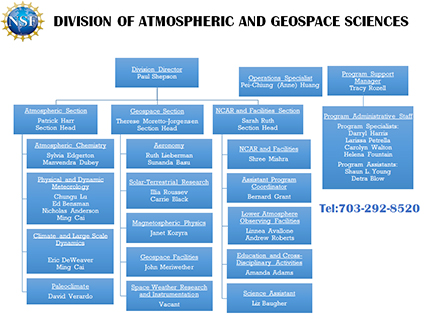 [NSF AGS Organizational Chart, Oct 2016]