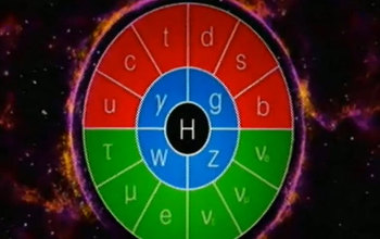 grpahic representation of a particle