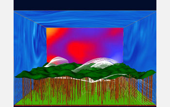 Simulation showing wind flow in and above a virtual forest