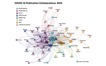 Indicators 2022: Publications Output