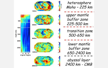 Slices through a seismic tomographic model of Earth's mantle.