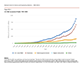 U.S. R&D, by source of funds: 1953-2022