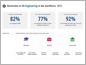 SEH Doctorates in the workforce, 2002-2013