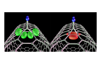 Manipulating Carbon Nanotubes