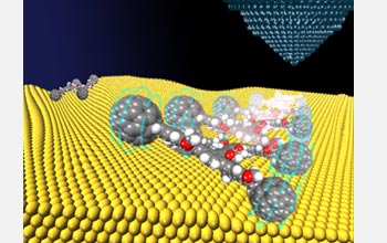 a single-molecule nano-vehicle.