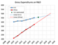 Gross R and D expenditures; Data from: Science and Engineering Indicators 2018;
US 2016 Estimate from NSF, NCSES National Patterns of R&D Resources, 2017