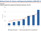 National Center for Science and Engineering Statistics (NCSES)
