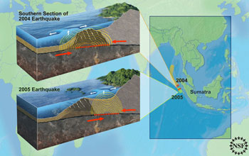 Differences in Quakes