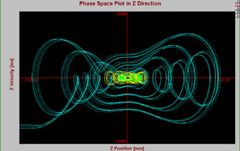 Plot of a Trajectory Simulation