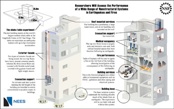 Illustration depicting several of the components contained in massive shake-table experiment