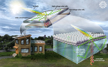 Illustration showing a cost-effective solar concentrator