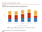 Prevalence of workers in STEM occupations, by foreign-born and citizenship status: 2021