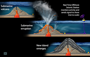 Submarine volcano