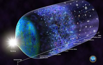 Illustrated timeline of the universe.