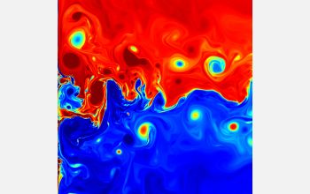 Numerical simulation of idealized, wind-driven ocean basin calculated on massively parallel computer