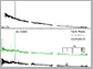 star B was just below the edge of the ring and both spectra in the bottom panel