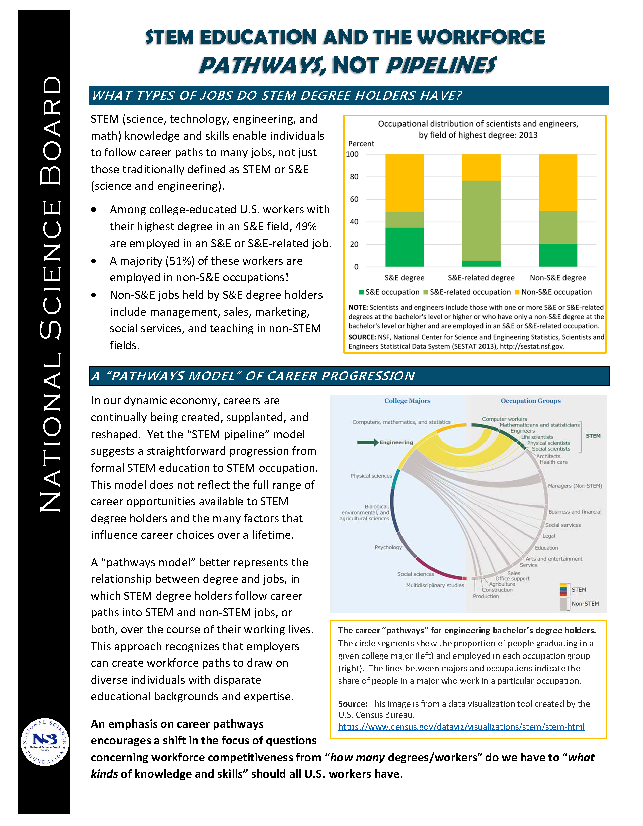 Cover  of STEMWorkforce2 pub