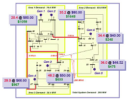 Auction-based nodal prices for a 30-bus system