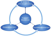 CMI Research Approach