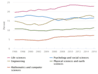 Chart of Field trends: S&E