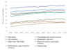 Chart of Women: Field of study