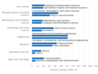 Chart of Women: Growing subfields