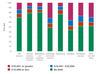 Chart of Education-related debt