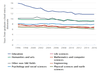 Chart of Time to degree