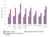 Chart of Median salaries