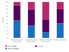 Chart of Doctoral institution