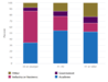 Chart of Employment sector