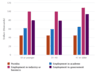 Chart of Median salary